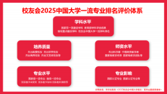 <b>友会2025中国大学机械设想制制及从动化专业排名</b>