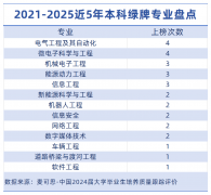 含风电、氢能等新能源的研究取使用；且