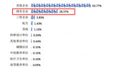 学校共个一级学科硕士点