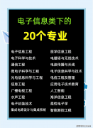 部已呈现较着分化——根本编程岗亭趋于